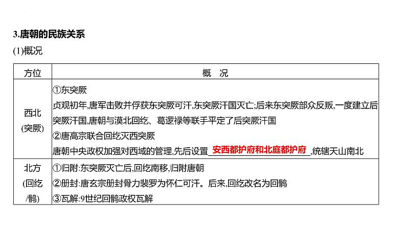 课时4 从隋唐盛世到五代十国及隋唐制度的变化与创新 课件--2025届高三统编版（2019）必修中外历史纲要上一轮复习06