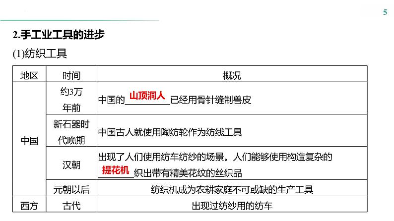 课时38　生产工具与劳作方式课件---2025届高三历史统编版选择性必修2一轮复习第5页