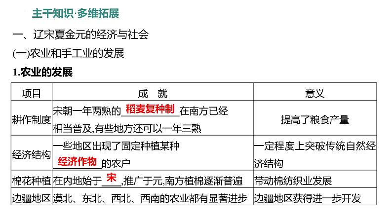 第三单元　课时7　辽宋夏金元的经济、社会及文化课件---2025届高考历史统编版必修中外历史纲要上一轮复习第3页