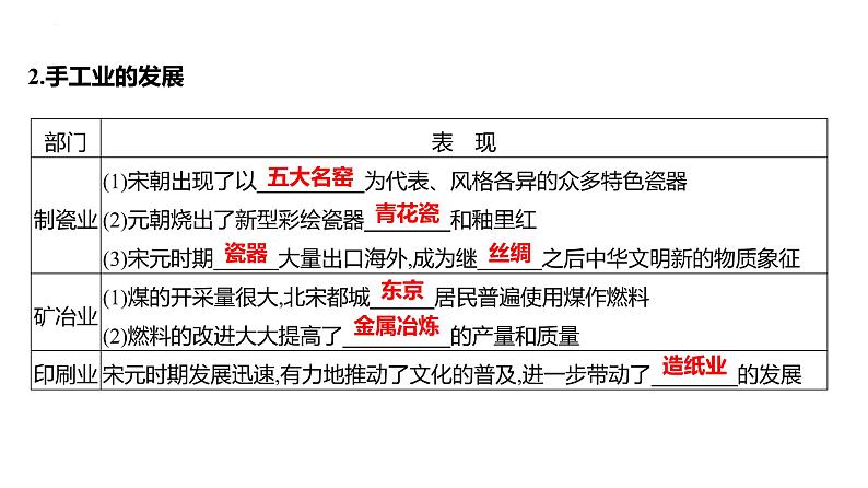 第三单元　课时7　辽宋夏金元的经济、社会及文化课件---2025届高考历史统编版必修中外历史纲要上一轮复习第4页