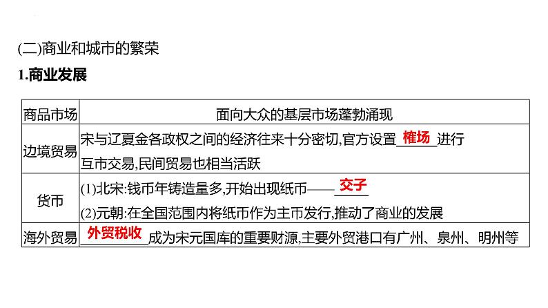 第三单元　课时7　辽宋夏金元的经济、社会及文化课件---2025届高考历史统编版必修中外历史纲要上一轮复习第5页