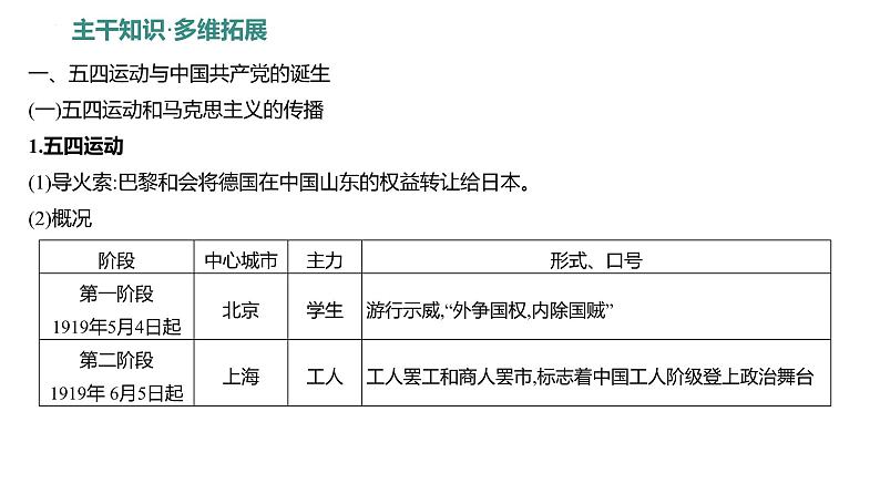 课时13 从五四运动到中国共产党开辟革命新道路 课件2025届高三统编版（2019）必修中外历史纲要上一轮复习03