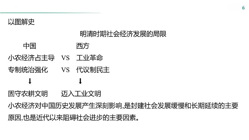 课时9　明至清中叶的经济与文化课件--2025届高三统编版（2019）必修中外历史纲要上一轮复习06