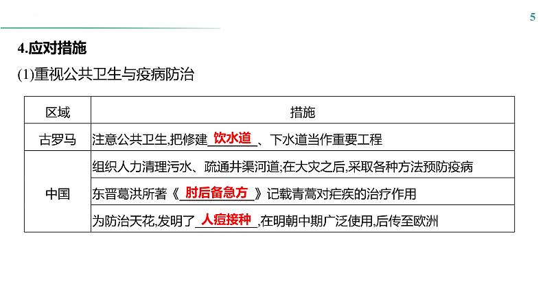 课时42　医疗与公共卫生 课件---2025届高三历史统编版选择性必修2一轮复习第5页