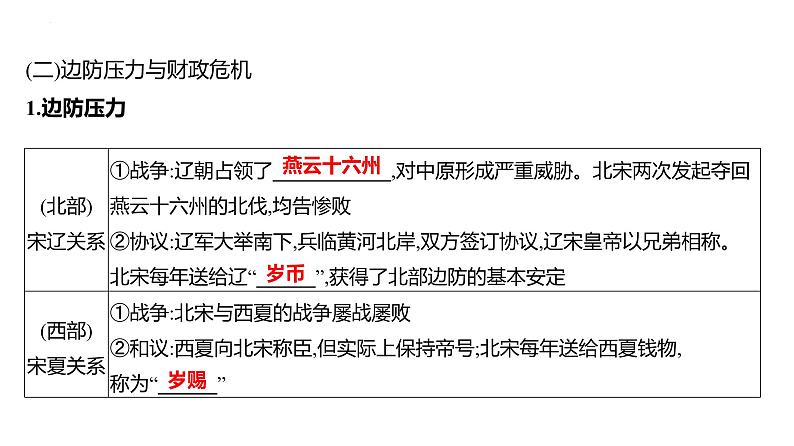 课时6　辽宋夏金元的政权及统治 课件---2025届高考历史统编版必修中外历史纲要上一轮复习08