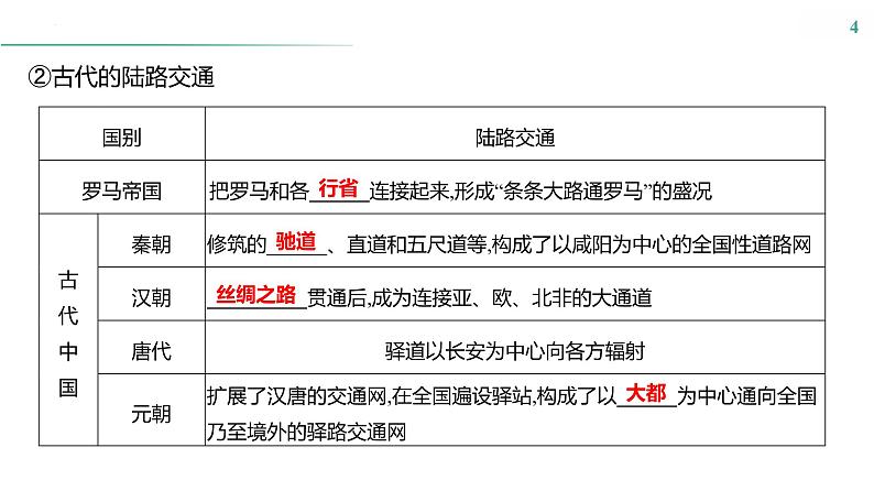 课时41　交通与社会变迁课件---2025届高三历史统编版选择性必修2一轮复习04