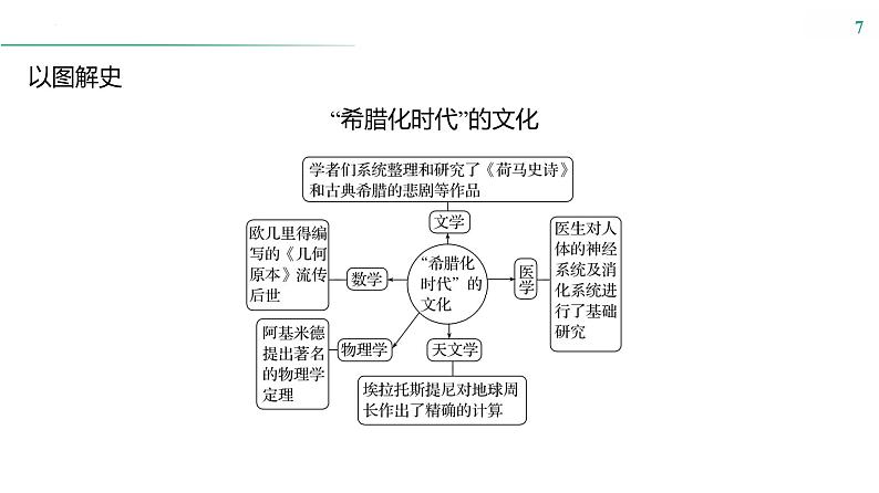 课时47　战争与文化交锋 课件---2025届高三历史统编版选择性必修3一轮复习第7页