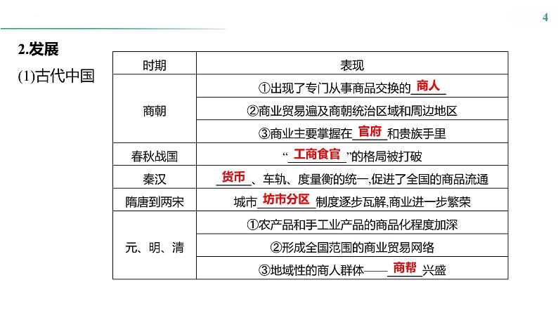 课时39　商业贸易与日常生活 课件---2025届高三历史统编版选择性必修2一轮复习04