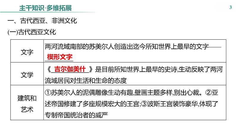 课时44　丰富多样的世界文化 课件---2025届高三历史统编版选择性必修3一轮复习第3页