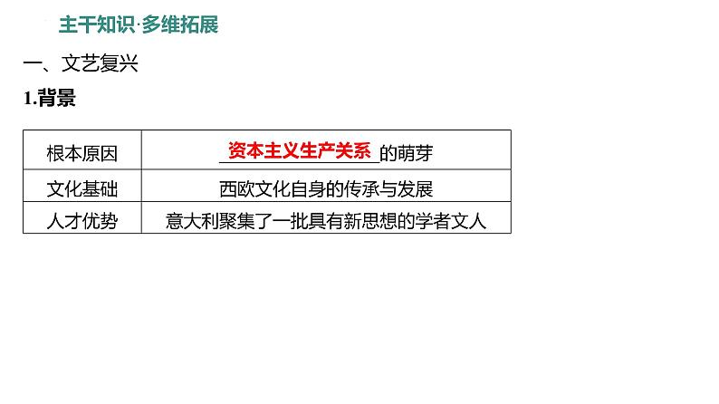 课时21 欧洲的思想解放运动 课件2025届高三统编版（2019）必修中外历史纲要下一轮复习03