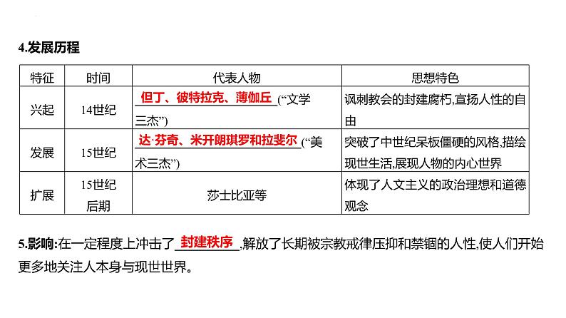 课时21 欧洲的思想解放运动 课件2025届高三统编版（2019）必修中外历史纲要下一轮复习06