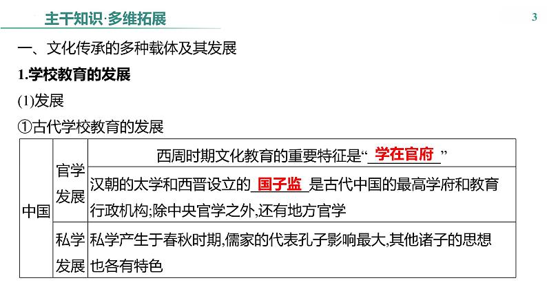 课时48　文化的传承与保护课件---2025届高三历史统编版选择性必修3一轮复习第3页