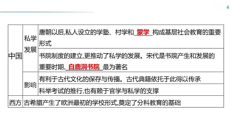 课时48　文化的传承与保护课件---2025届高三历史统编版选择性必修3一轮复习第4页