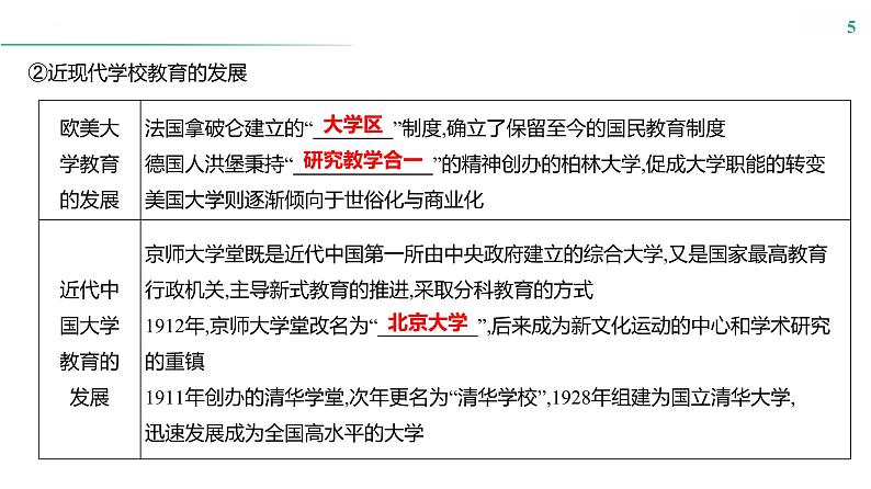 课时48　文化的传承与保护课件---2025届高三历史统编版选择性必修3一轮复习第5页