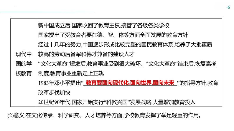 课时48　文化的传承与保护课件---2025届高三历史统编版选择性必修3一轮复习第6页