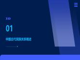 第11课+中国古代的民族关系与对外交往+课件