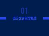 第6课+西方的文官制度+课件