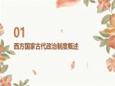 2课+西方国家古代和近代政治制度的演变课件
