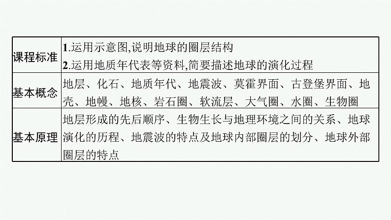 2025年人教版新高考地理新教材一轮总复习地理课件第2章宇宙中的地球第2讲地球的历史与地球的圈层结构02