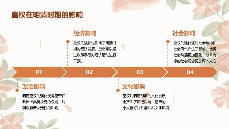 第4课 明清皇权和中央集权制度的强化课件第6页