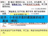人民版高中历史必修二 1.4古代中国的经济政策 课件