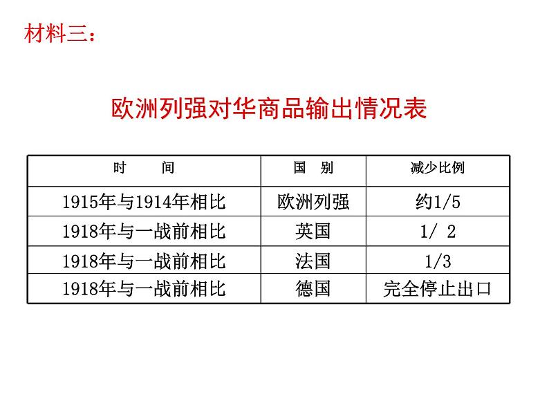 人民版高中历史必修二 2.2民国时期民族工业的曲折发展 课件04