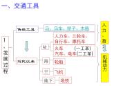 人民版高中历史必修二 4.2 交通和通信工具的进步 课件