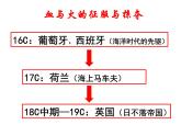 人民版高中历史必修二 5.2 血与火的征服与掠夺 课件