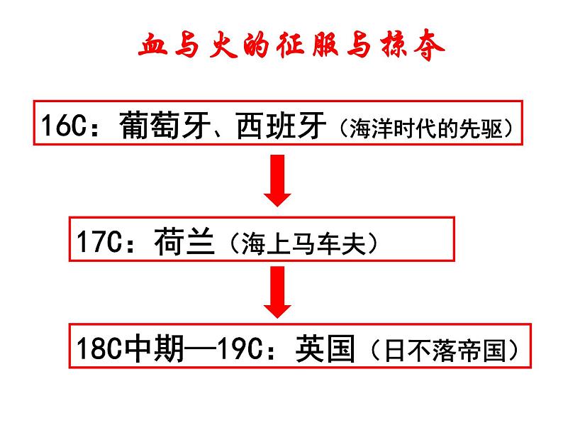 人民版高中历史必修二 5.2 血与火的征服与掠夺 课件02