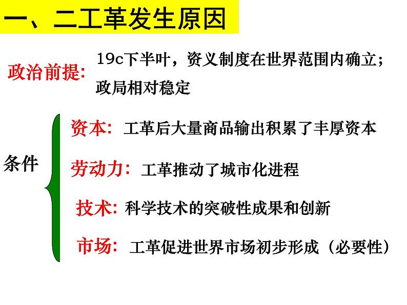 人民版高中历史必修二 5.4走向整体的世界课件03