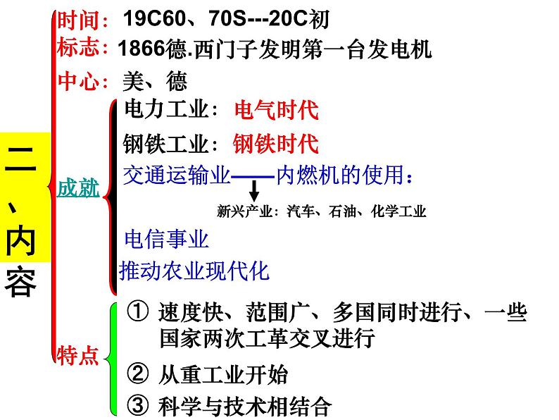 人民版高中历史必修二 5.4走向整体的世界课件04