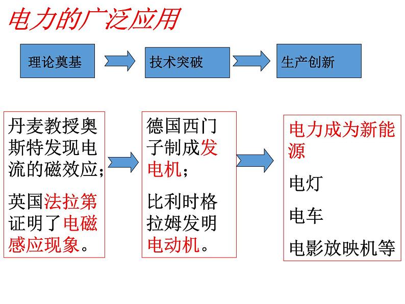 人民版高中历史必修二 5.4走向整体的世界课件05