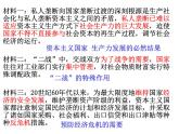 人民版高中历史必修二 6.3当代资本主义的新变化 课件