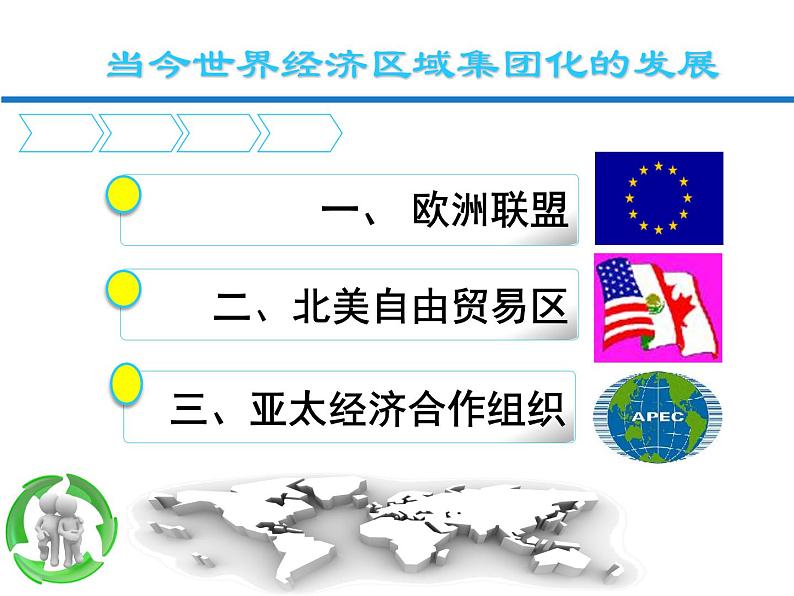 人民版高中历史必修二 8.2 当今世界经济区域集团化的发展 课件03