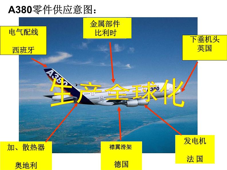 人民版高中历史必修二 8.3经济全球化的世界课件07