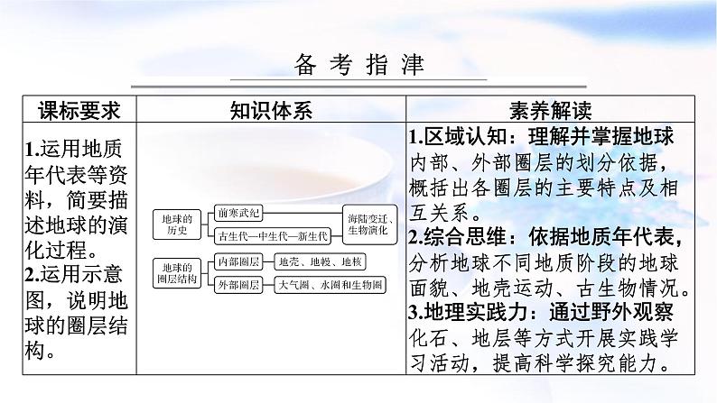 高考地理一轮复习第二章宇宙中的地球及其运动第二节地球的历史及圈层结构课件02