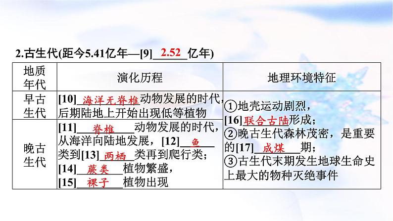 高考地理一轮复习第二章宇宙中的地球及其运动第二节地球的历史及圈层结构课件05