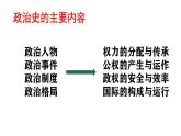 人民版高中历史必修第一册 专题一 第一课 中国早期政治制度的特点 课件