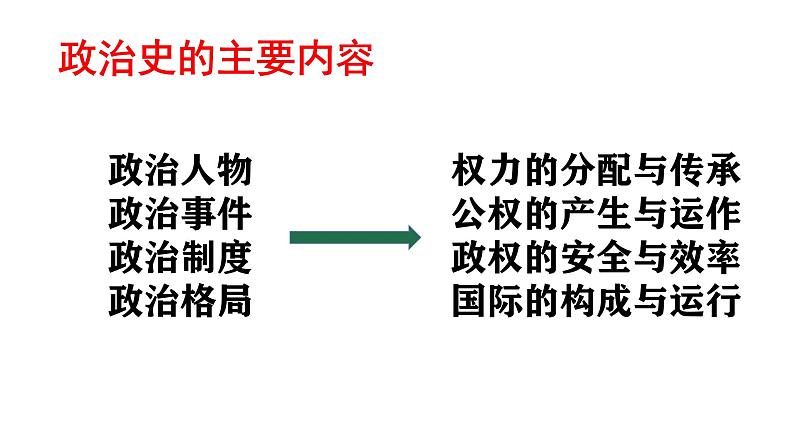 人民版高中历史必修第一册 专题一 第一课 中国早期政治制度的特点 课件01