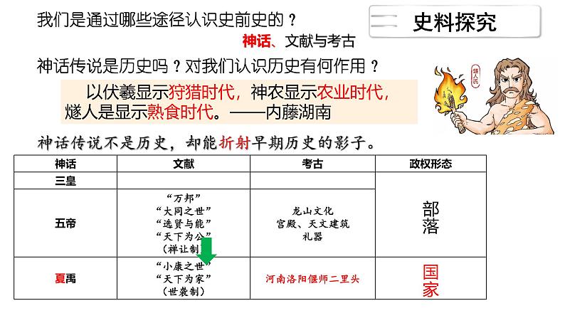 人民版高中历史必修第一册 专题一 第一课 中国早期政治制度的特点 课件05