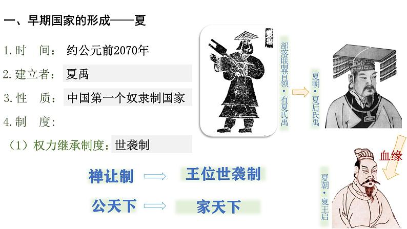 人民版高中历史必修第一册 专题一 第一课 中国早期政治制度的特点 课件06
