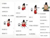 人民版高中历史必修第一册 专题一 贤者在位，能者在职：中国古代的官员选拔与管理 课件