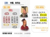 人民版高中历史必修第一册 专题一 中枢与脊梁 课件