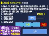人民版高中历史必修第一册 专题一 中枢与脊梁 课件