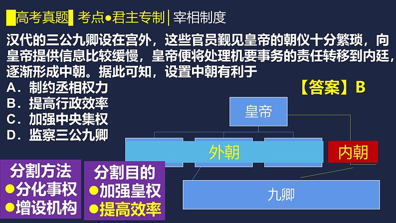 人民版高中历史必修第一册 专题一 中枢与脊梁 课件第4页