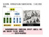 人民版高中历史必修第一册 专题一 中枢与脊梁 课件