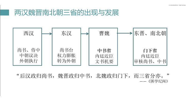 人民版高中历史必修第一册 专题一 中枢与脊梁 课件第6页