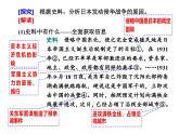 人民版高中历史必修第一册 专题二 伟大的抗日战争 课件