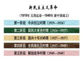 人民版高中历史必修第一册 专题三 敢教日月换新天：新民主主义革命 课件