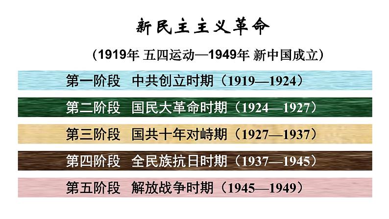 人民版高中历史必修第一册 专题三 敢教日月换新天：新民主主义革命 课件第2页